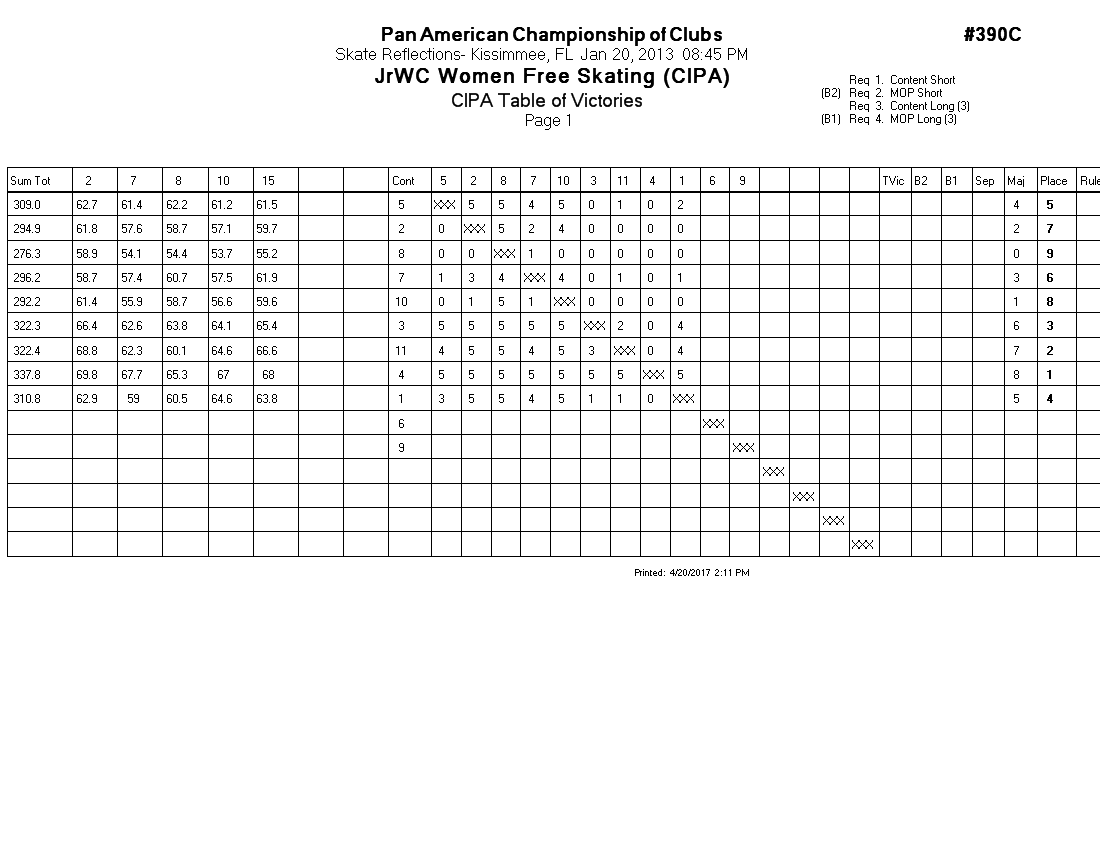 Score Sheet