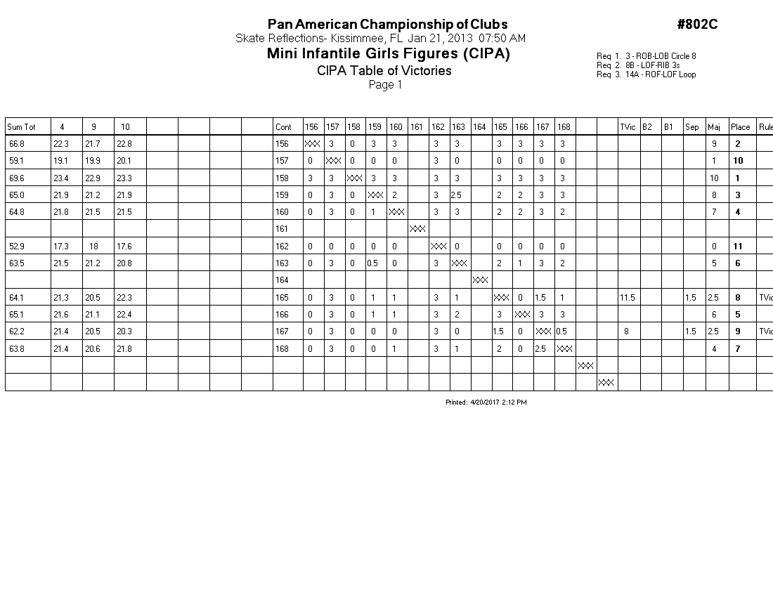 Score Sheet