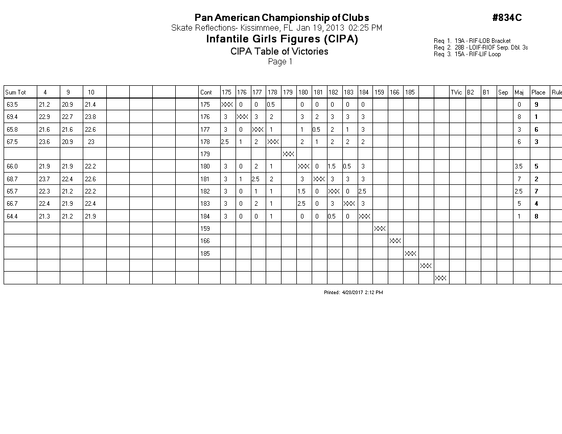 Score Sheet