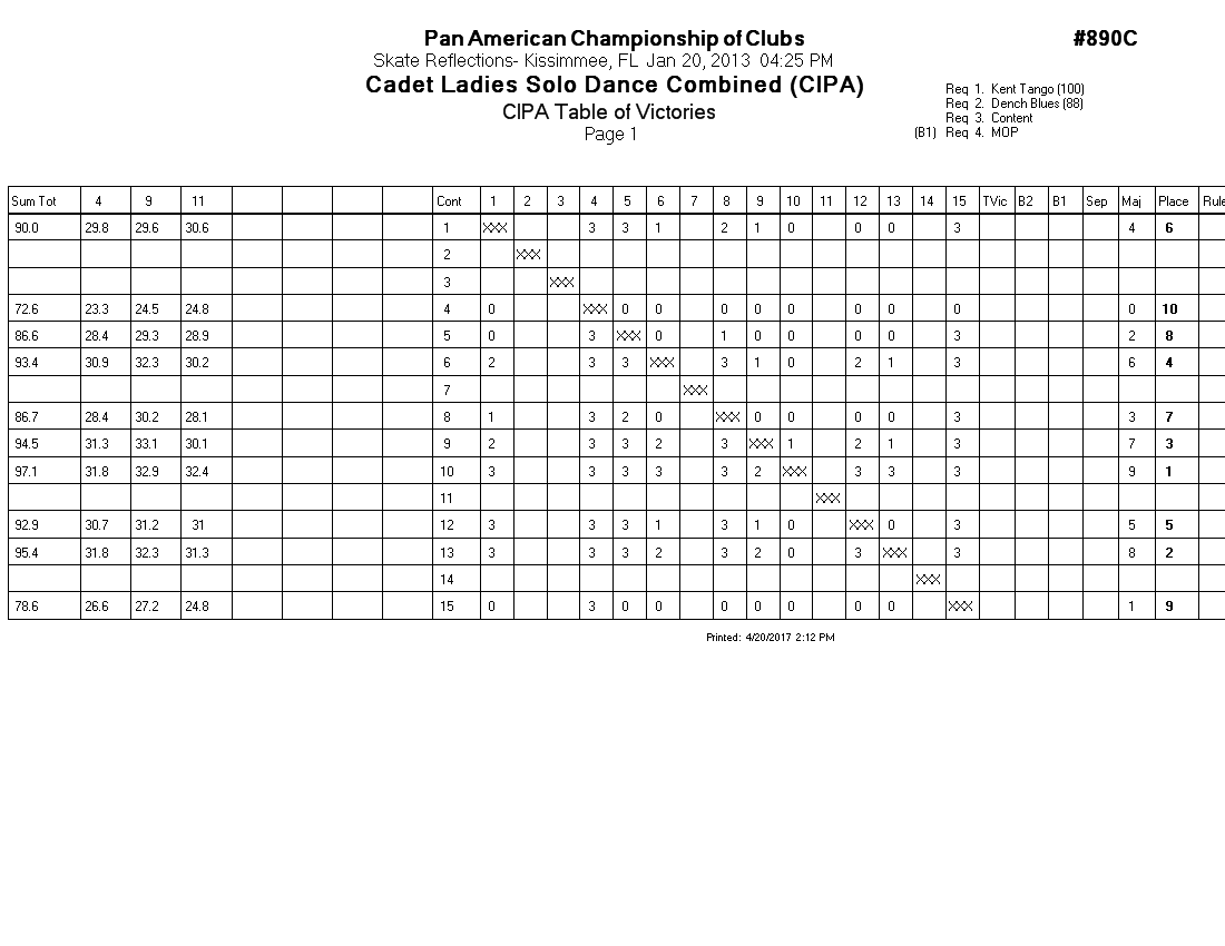 Score Sheet