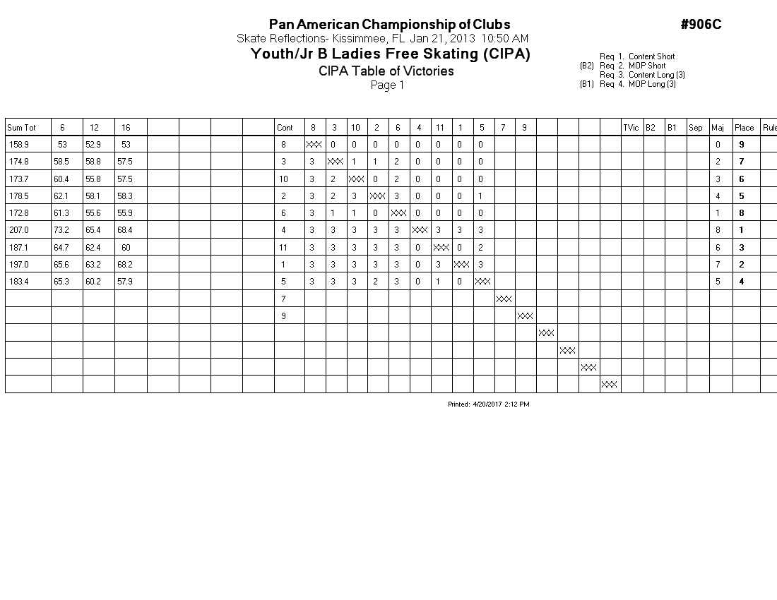 Score Sheet