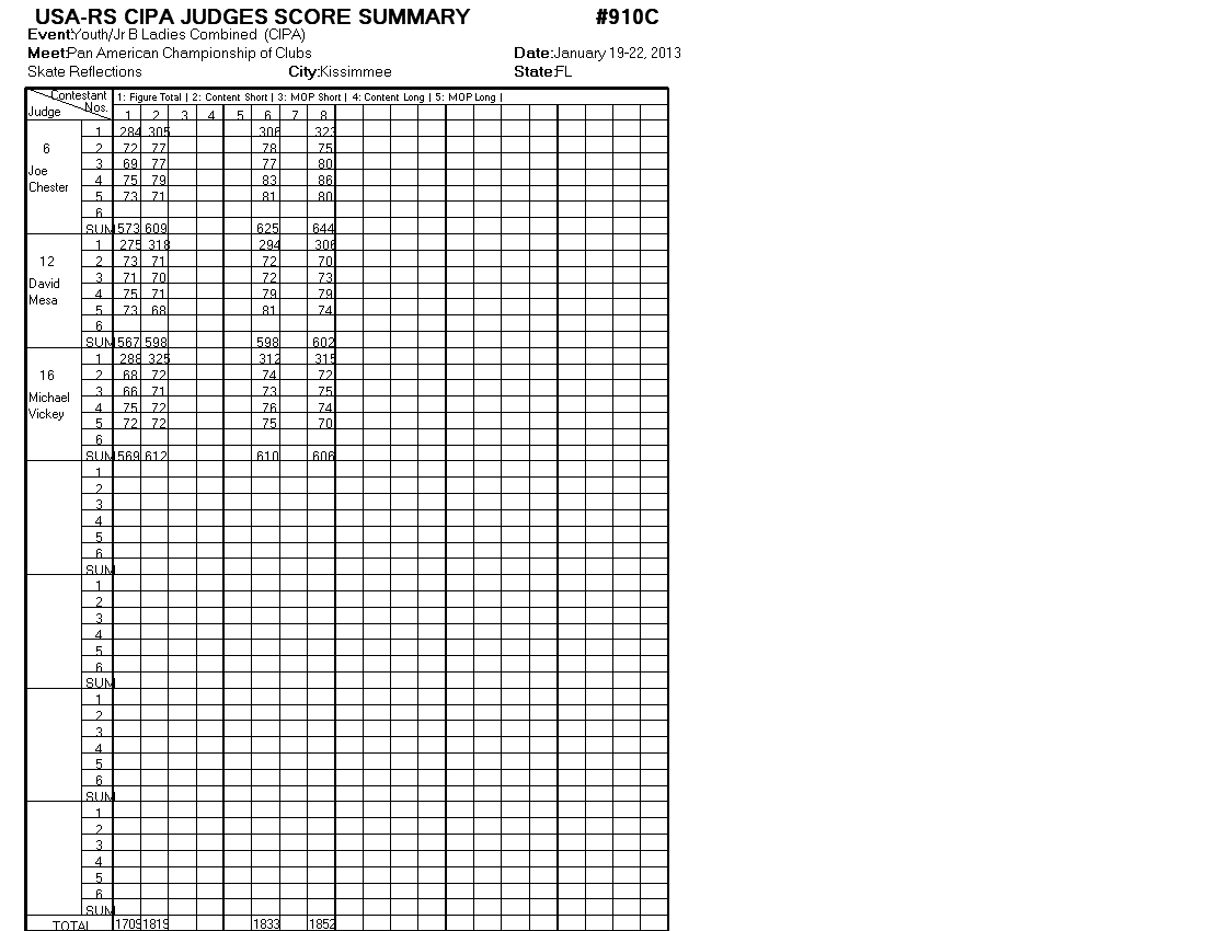 Score Sheet