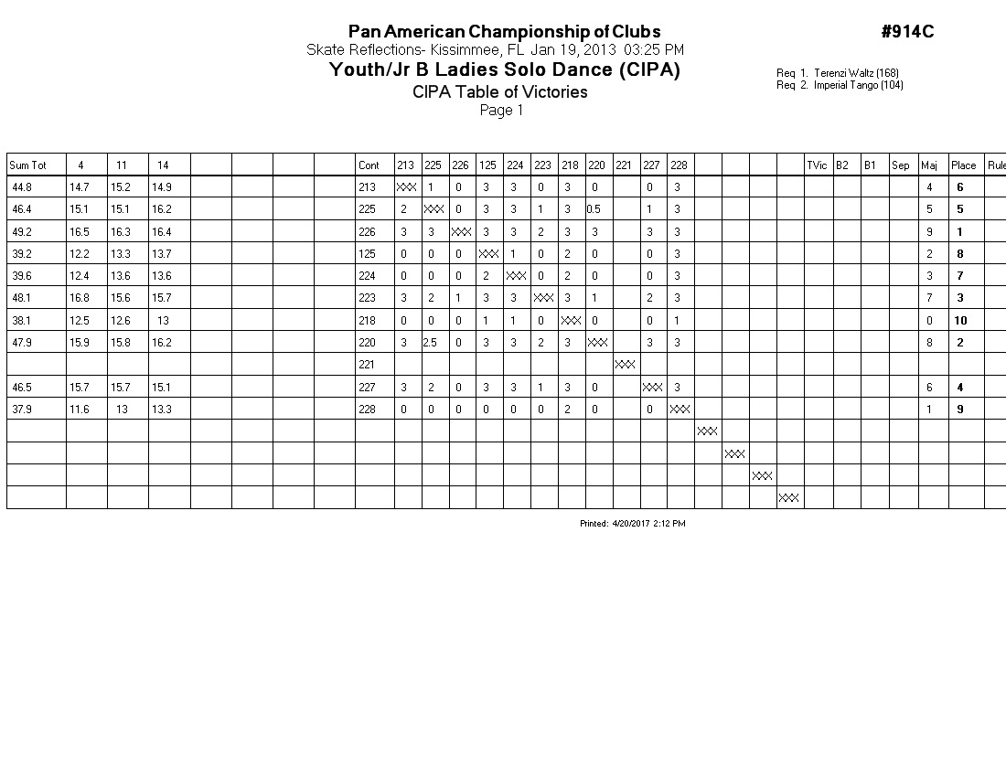 Score Sheet