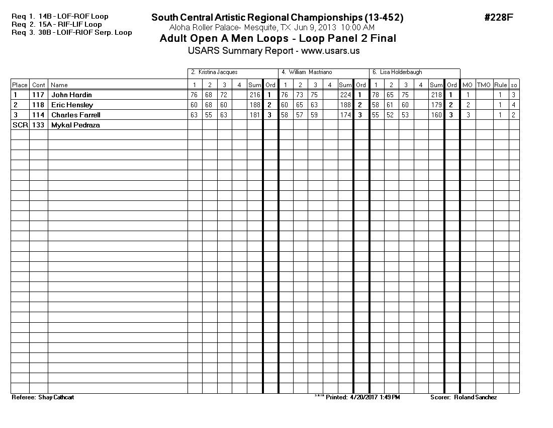 Score Sheet