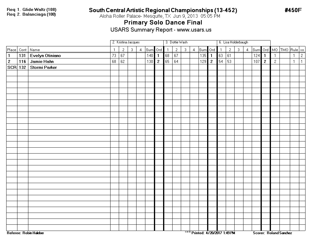 Score Sheet