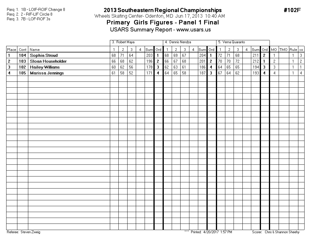 Score Sheet