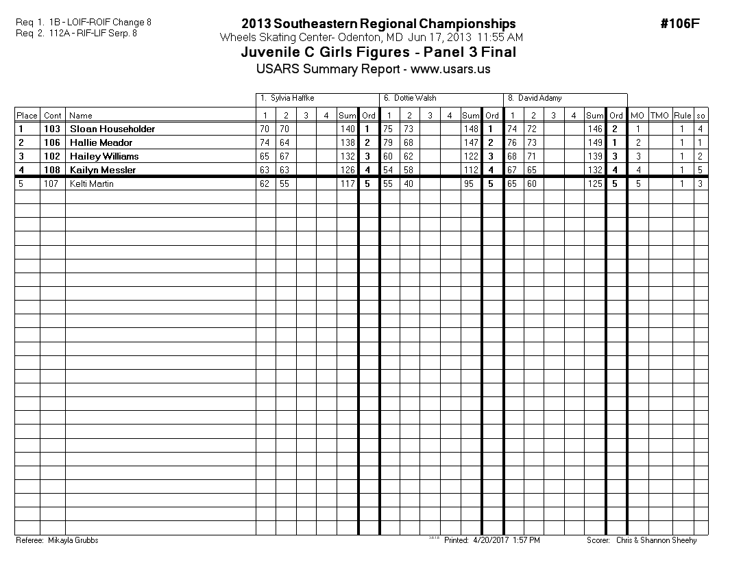 Score Sheet