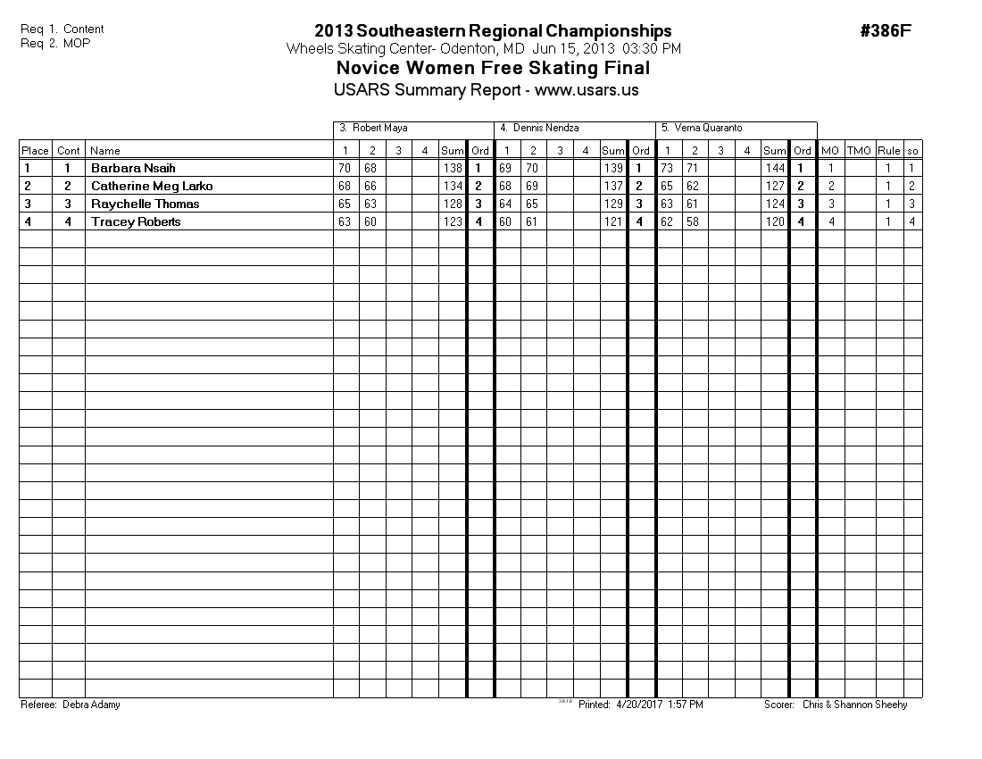 Score Sheet