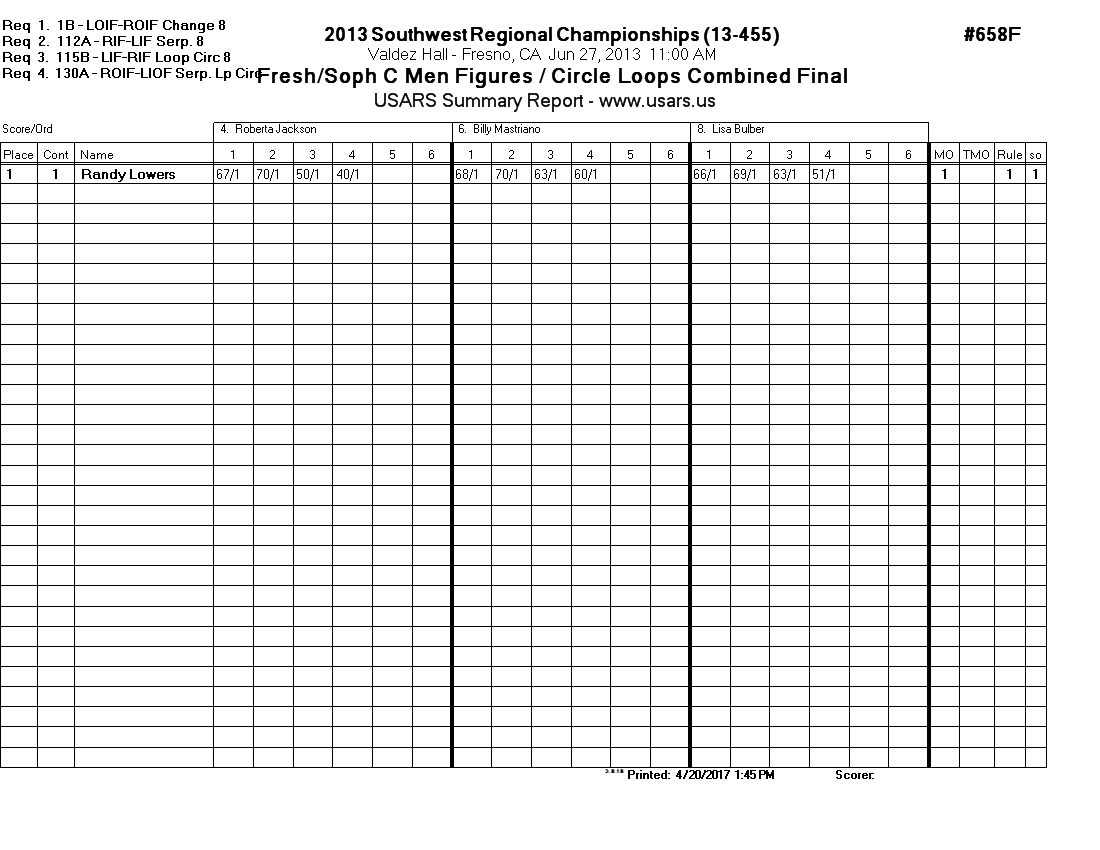 Score Sheet