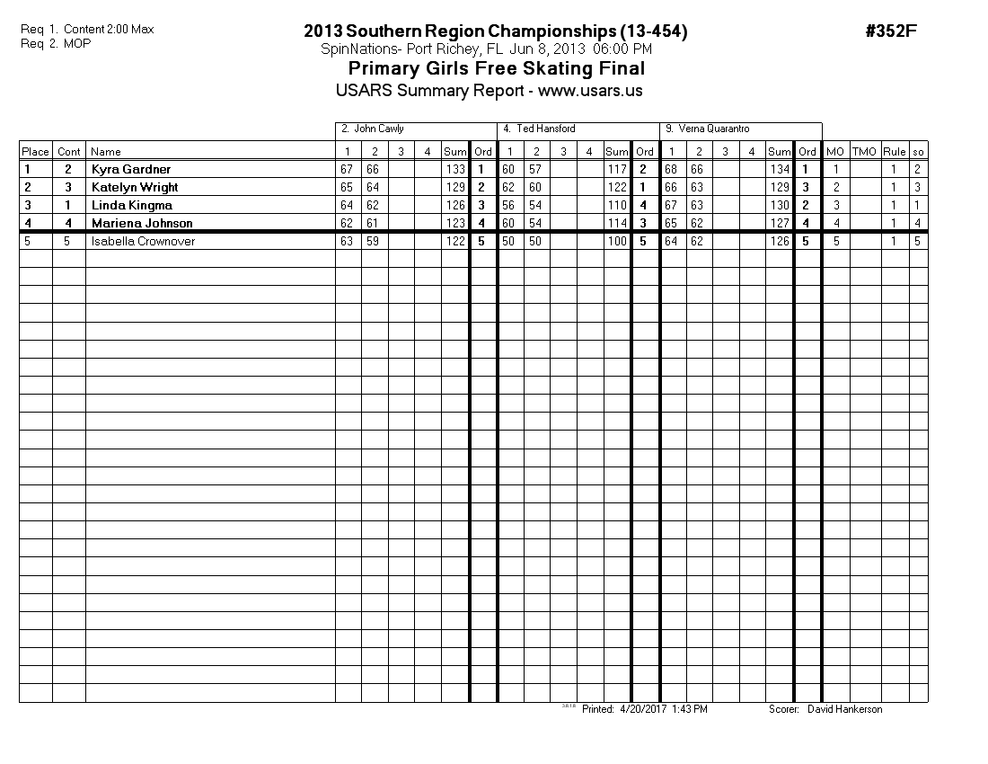 Score Sheet