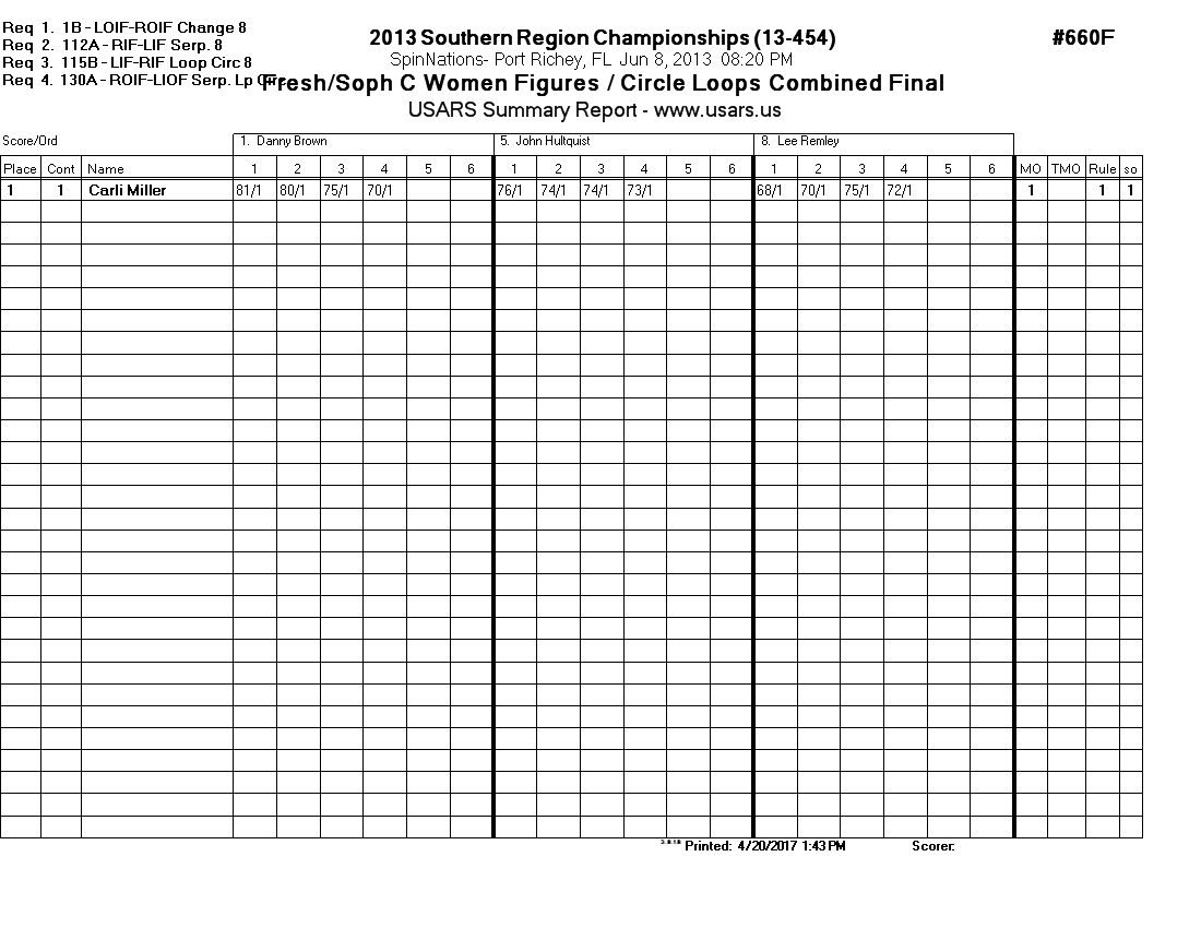Score Sheet