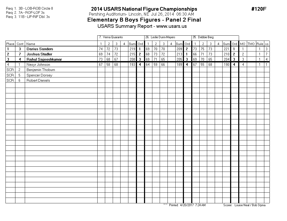 Score Sheet