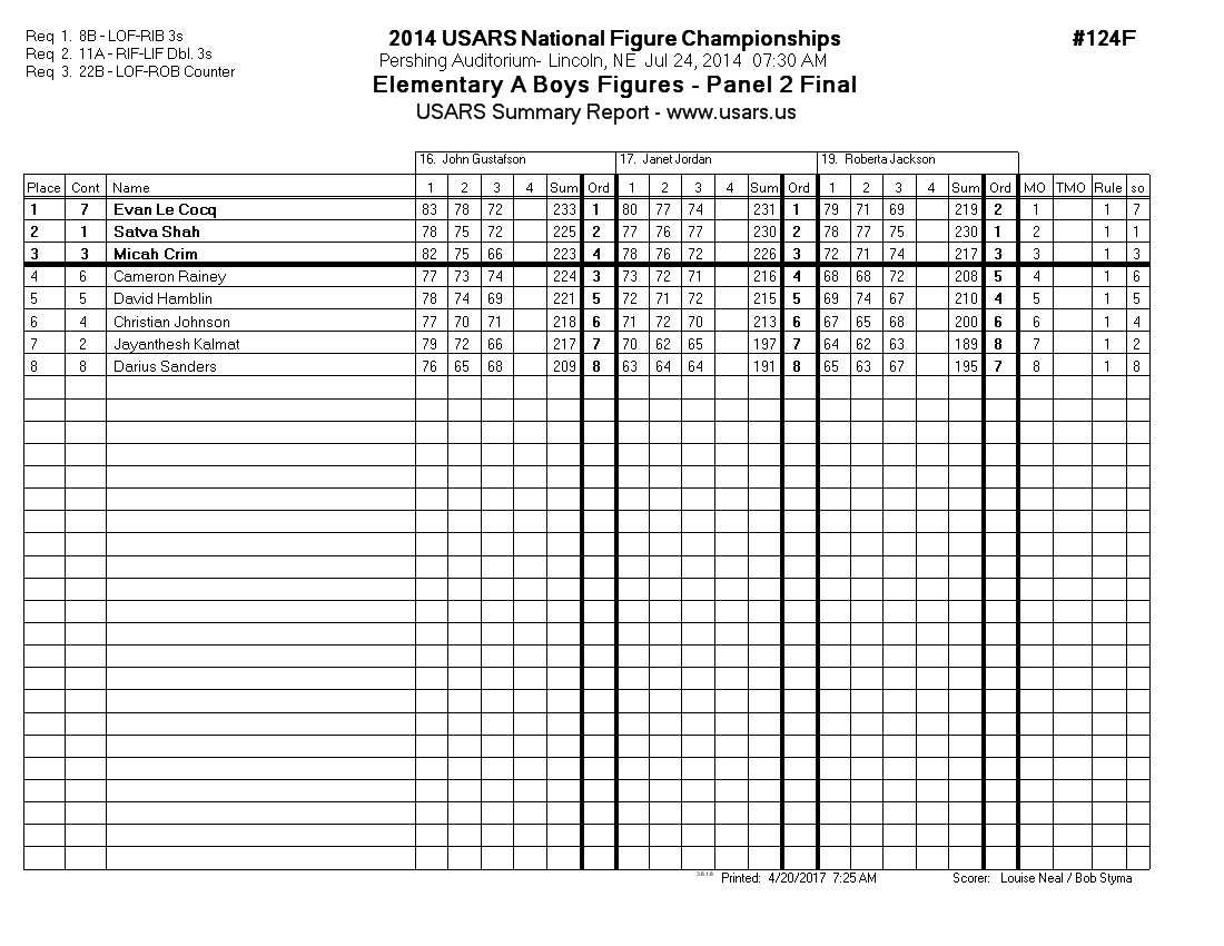 Score Sheet