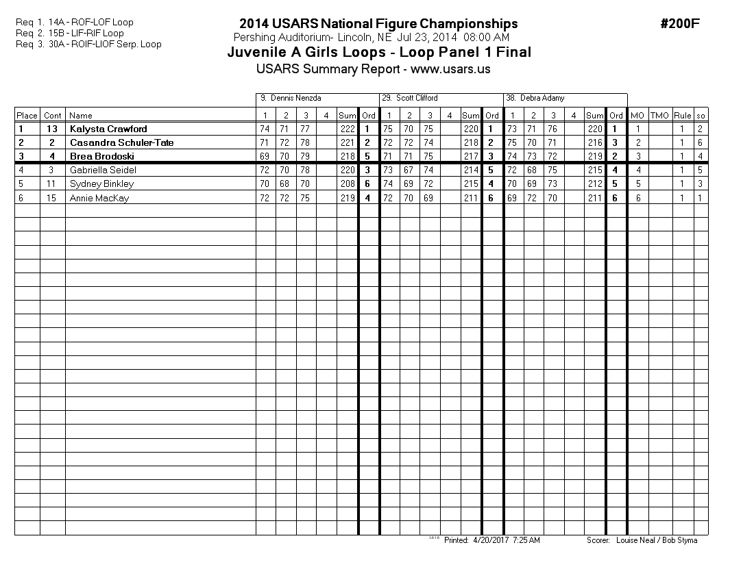 Score Sheet