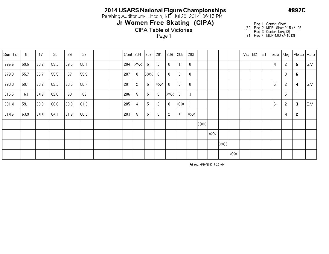 Score Sheet