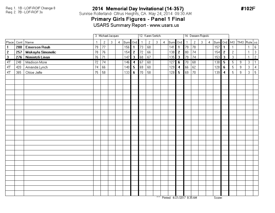 Score Sheet