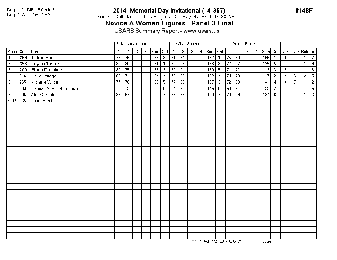 Score Sheet