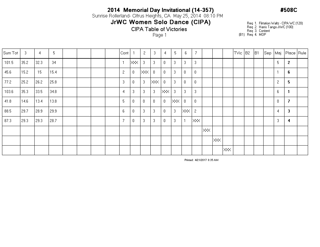 Score Sheet