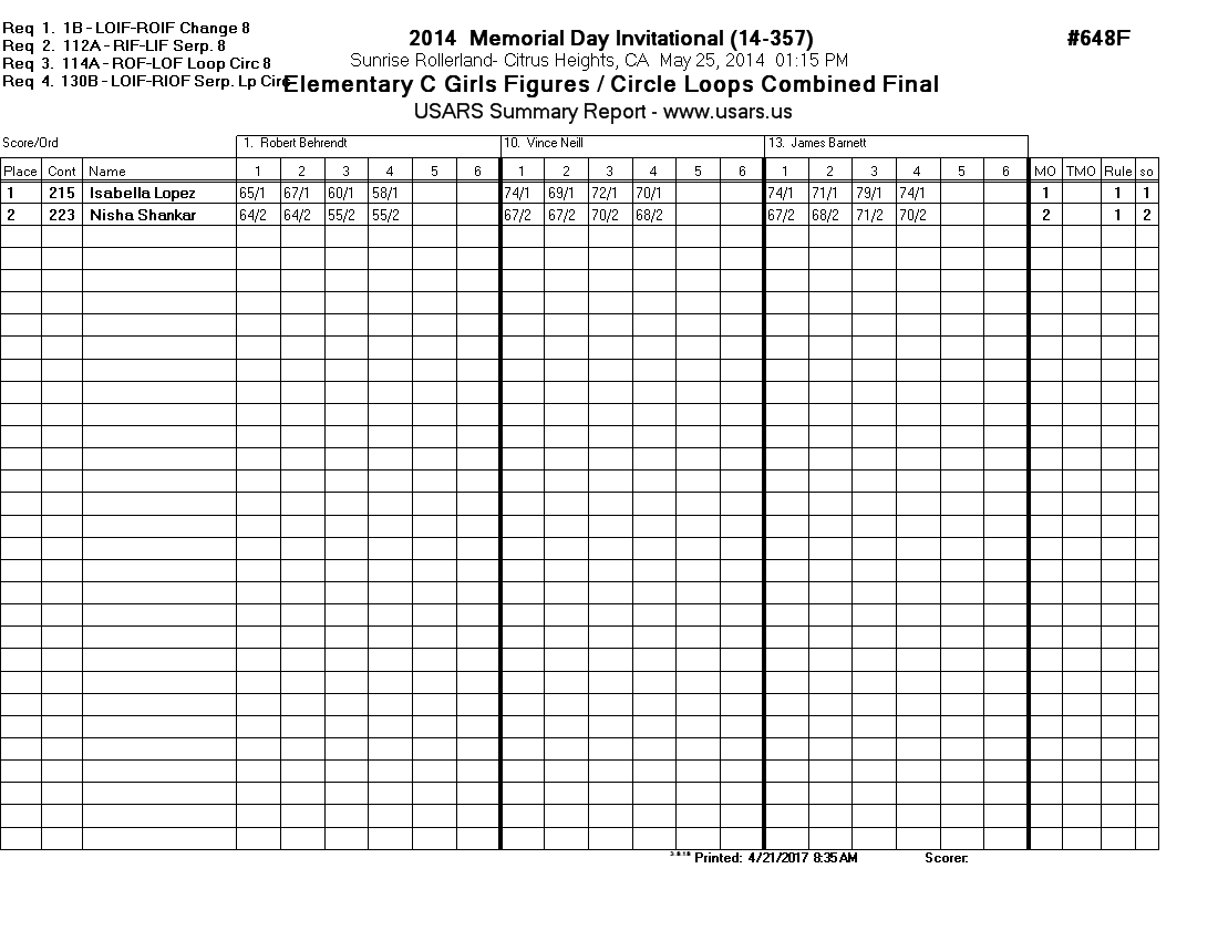 Score Sheet