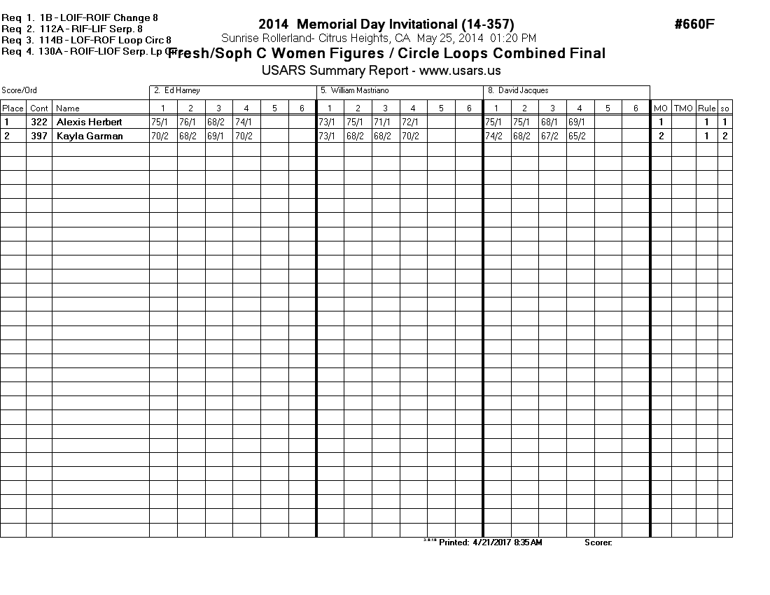 Score Sheet