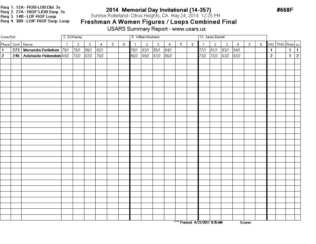 Score Sheet