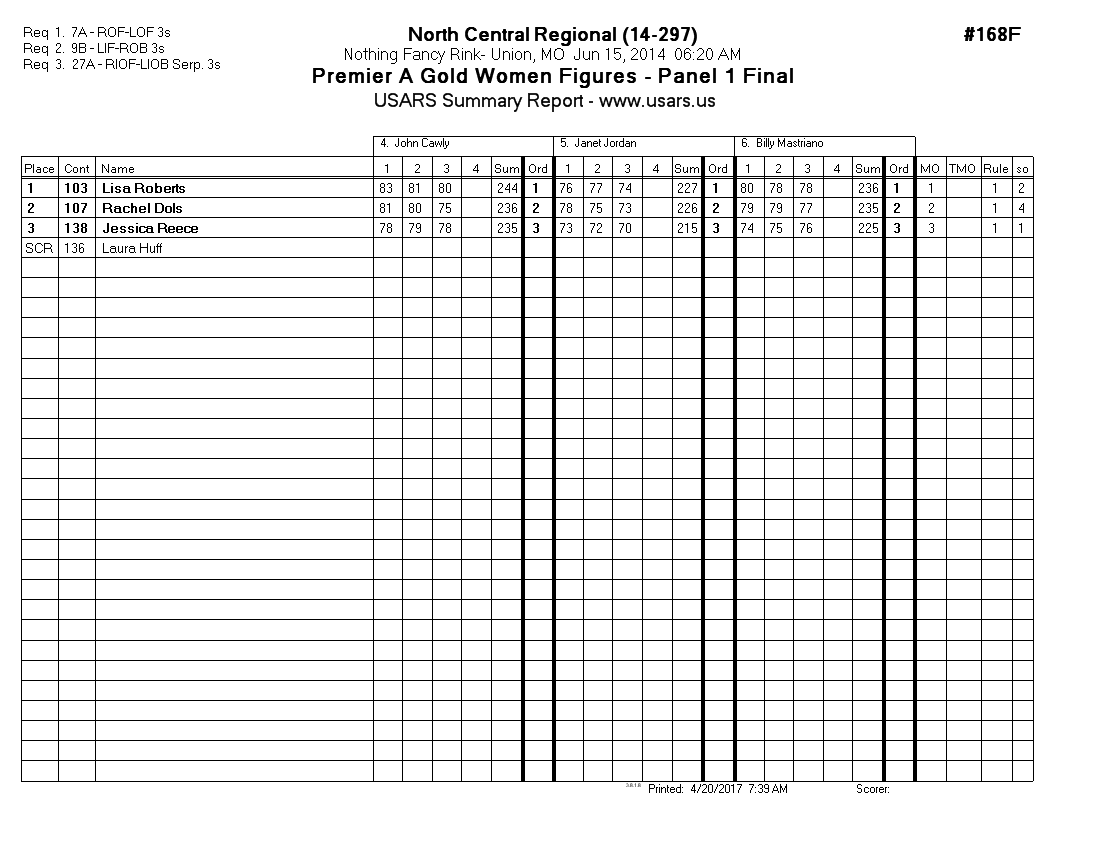Score Sheet