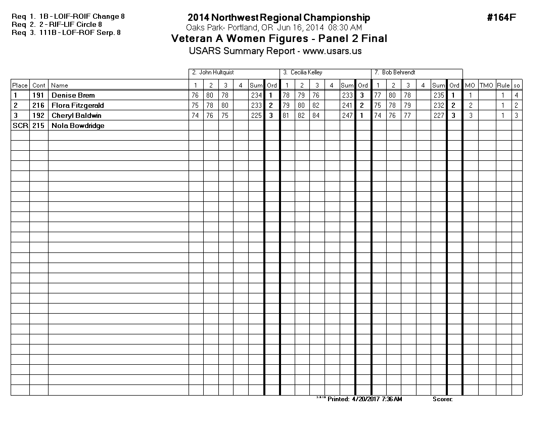 Score Sheet