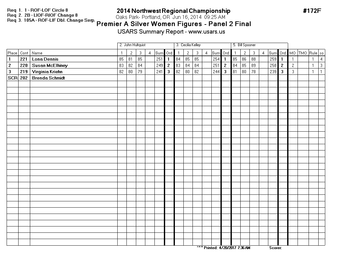Score Sheet