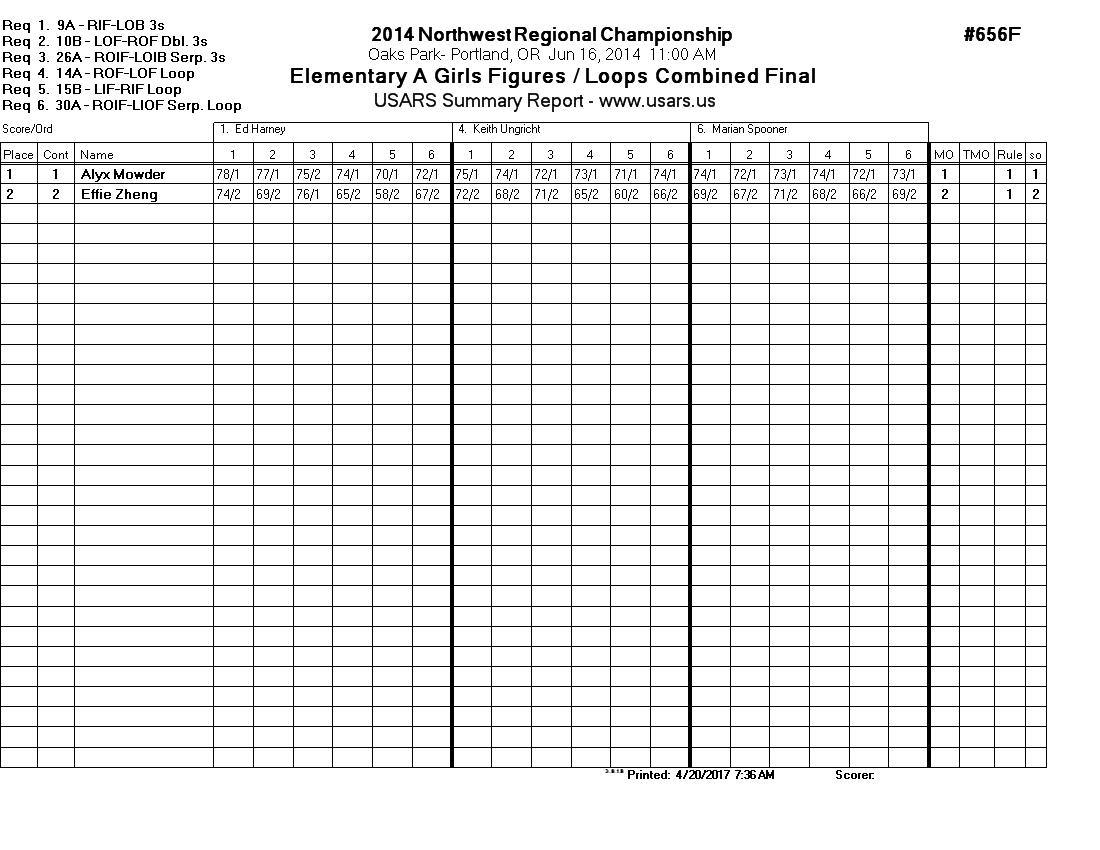 Score Sheet