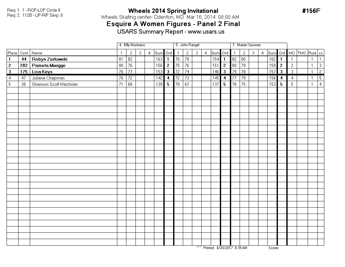 Score Sheet