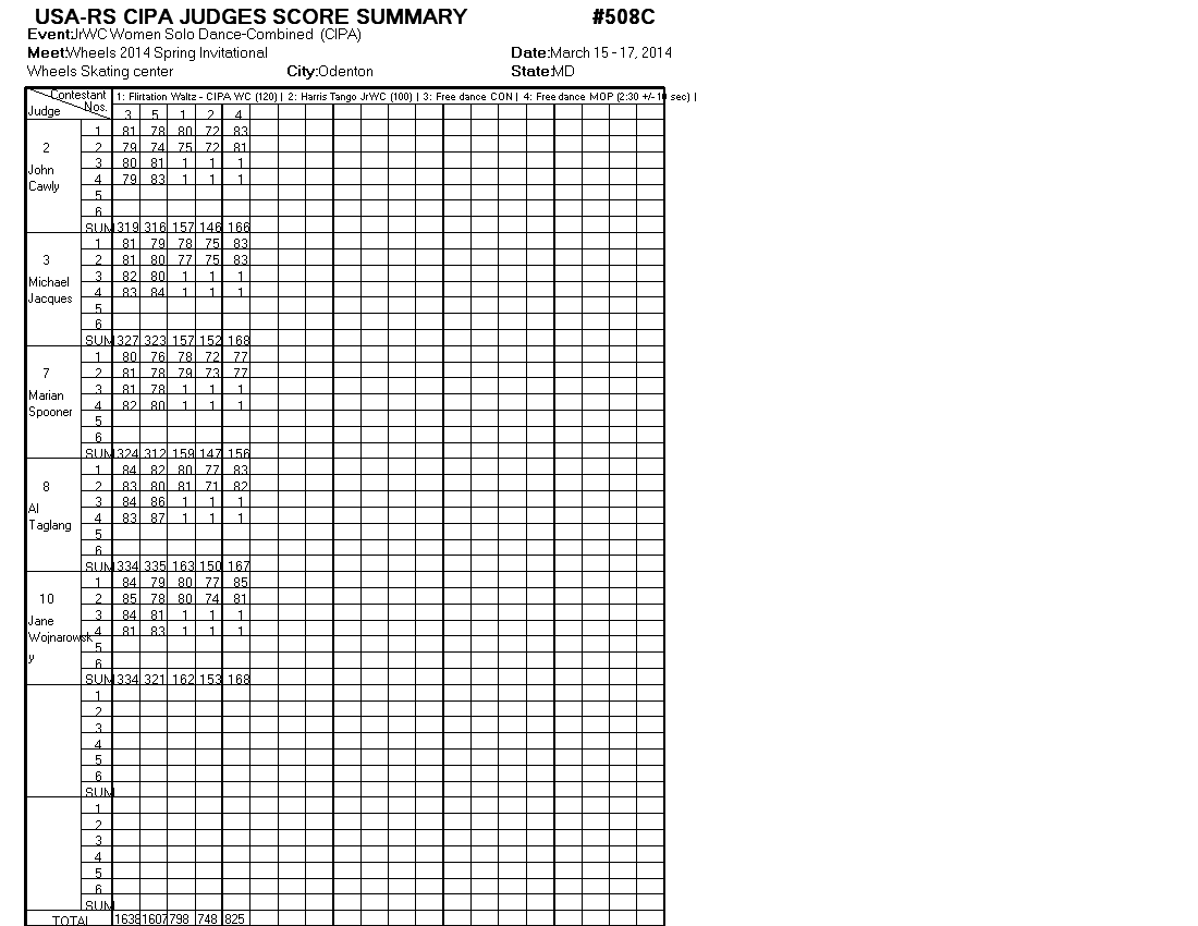 Score Sheet