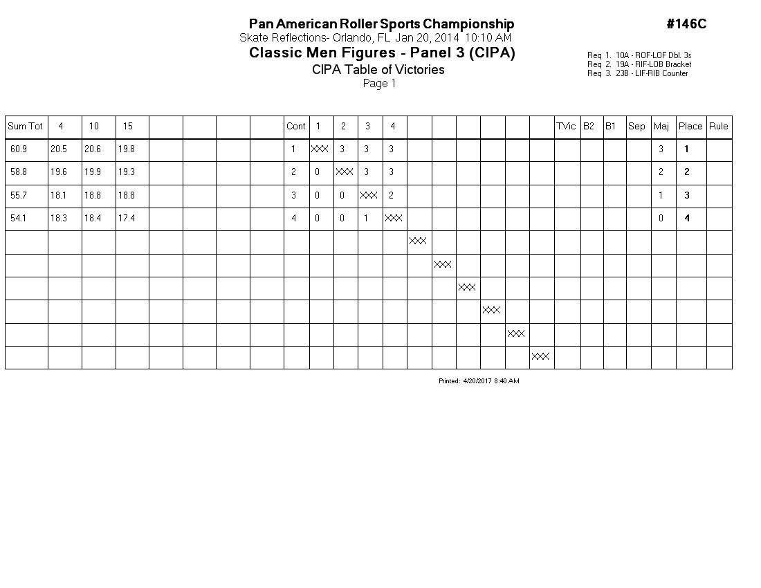 Score Sheet