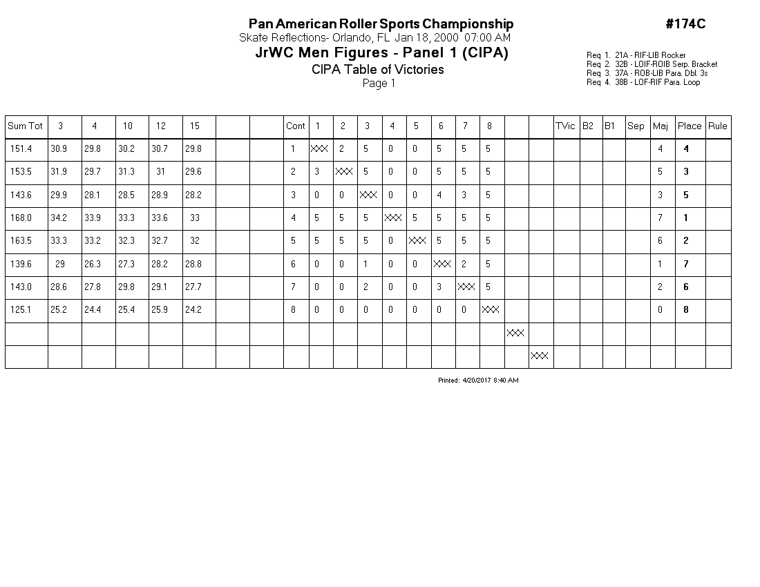 Score Sheet