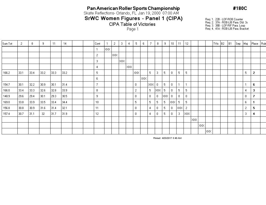 Score Sheet