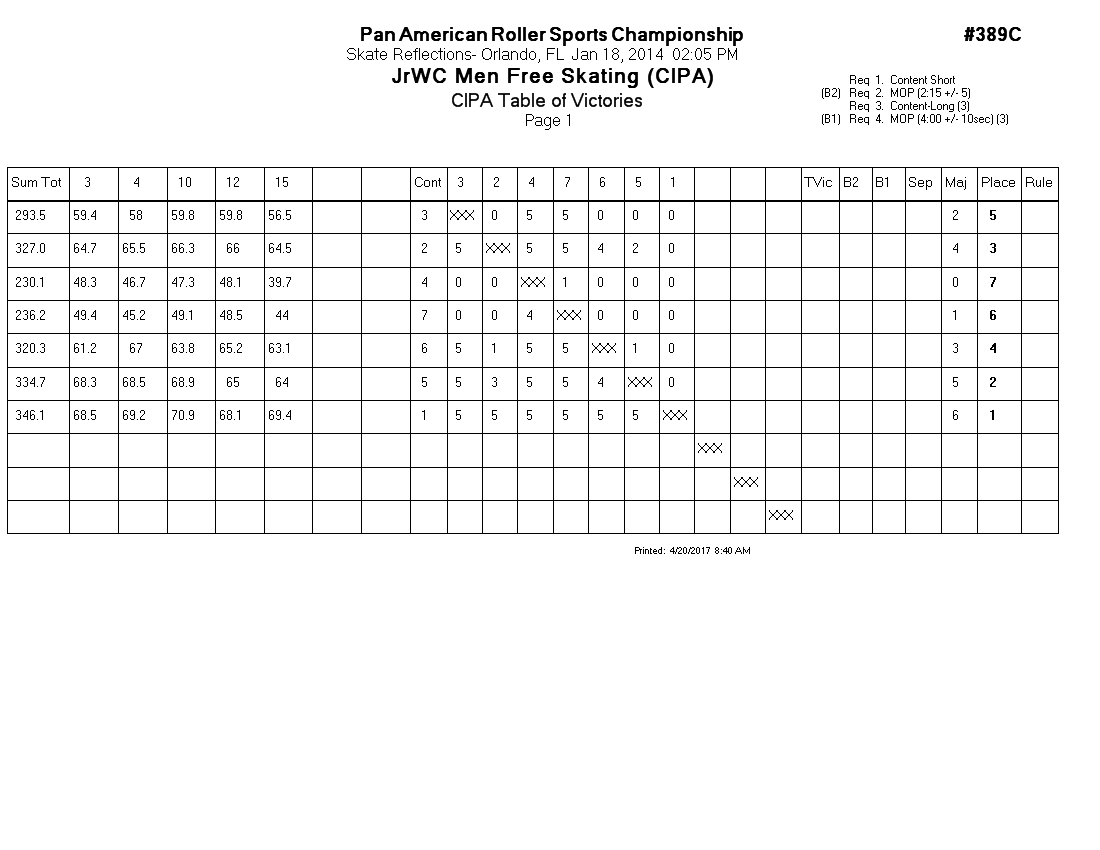 Score Sheet