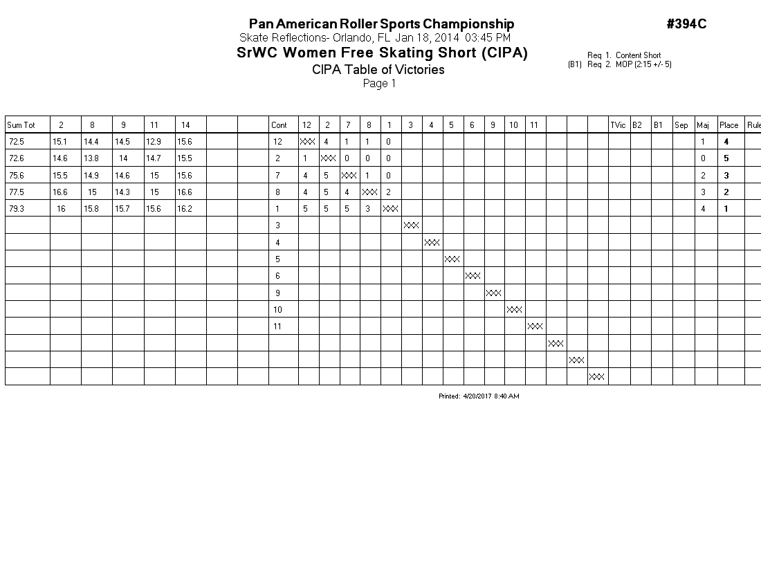 Score Sheet
