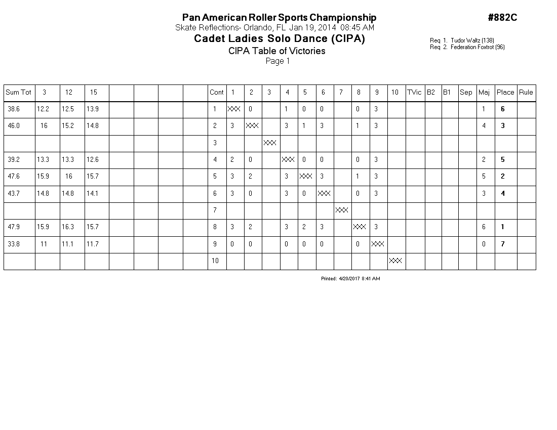 Score Sheet