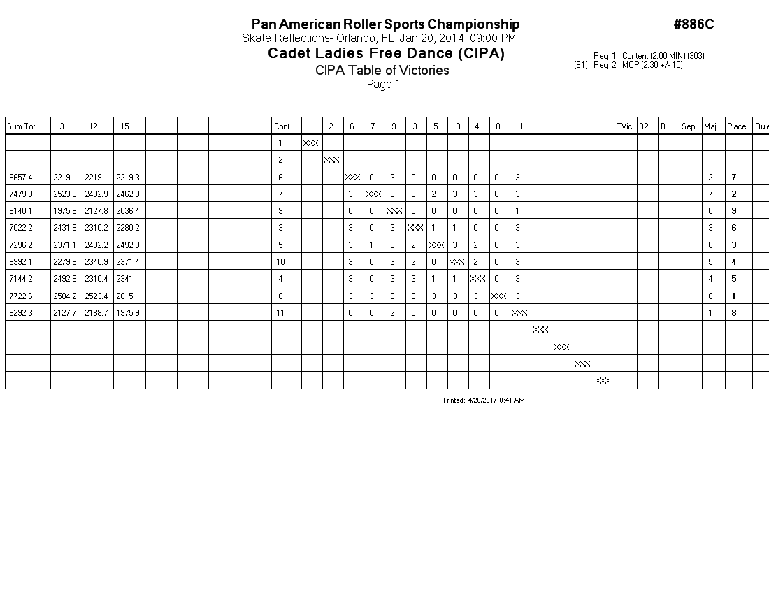Score Sheet