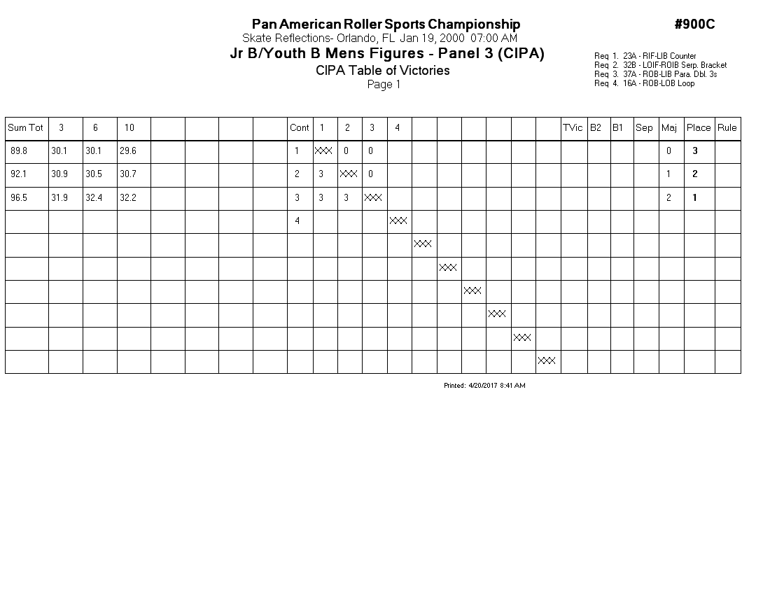 Score Sheet