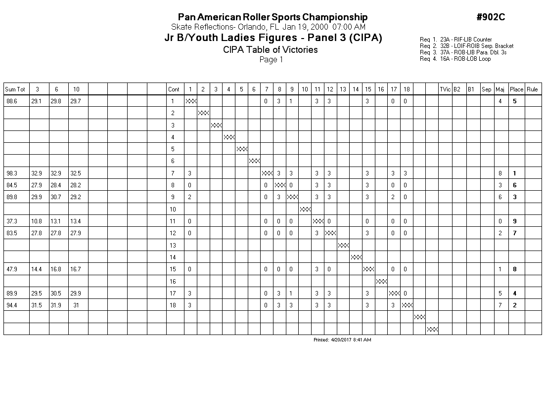 Score Sheet