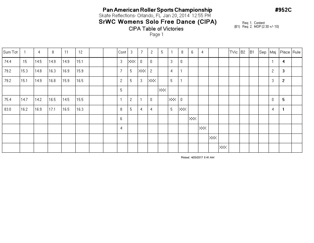 Score Sheet