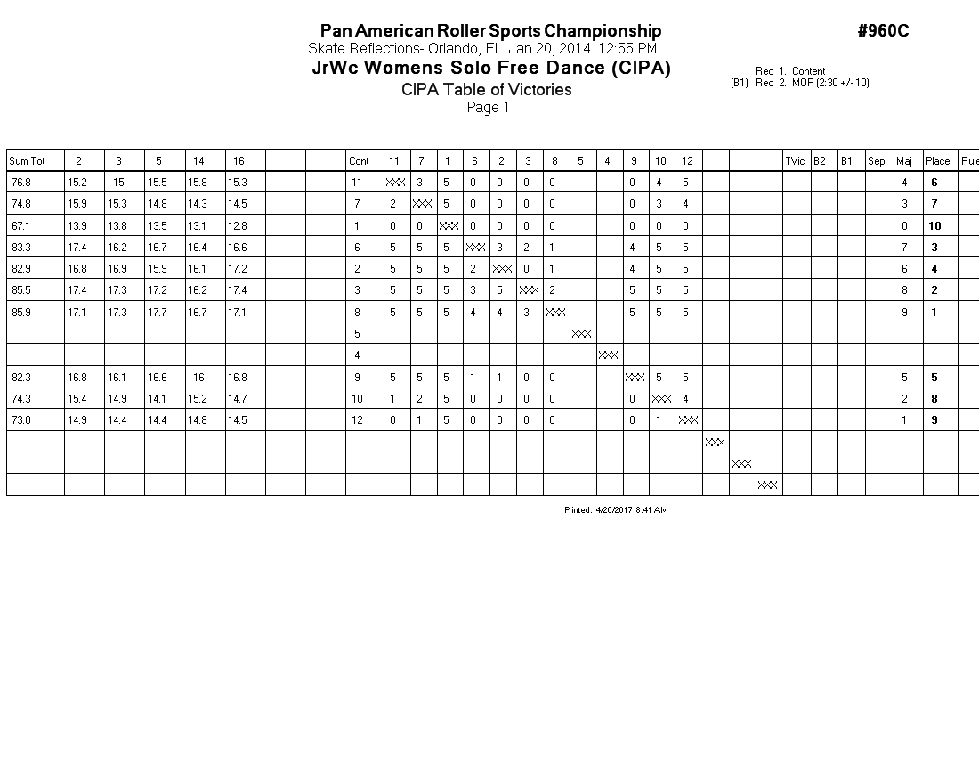 Score Sheet