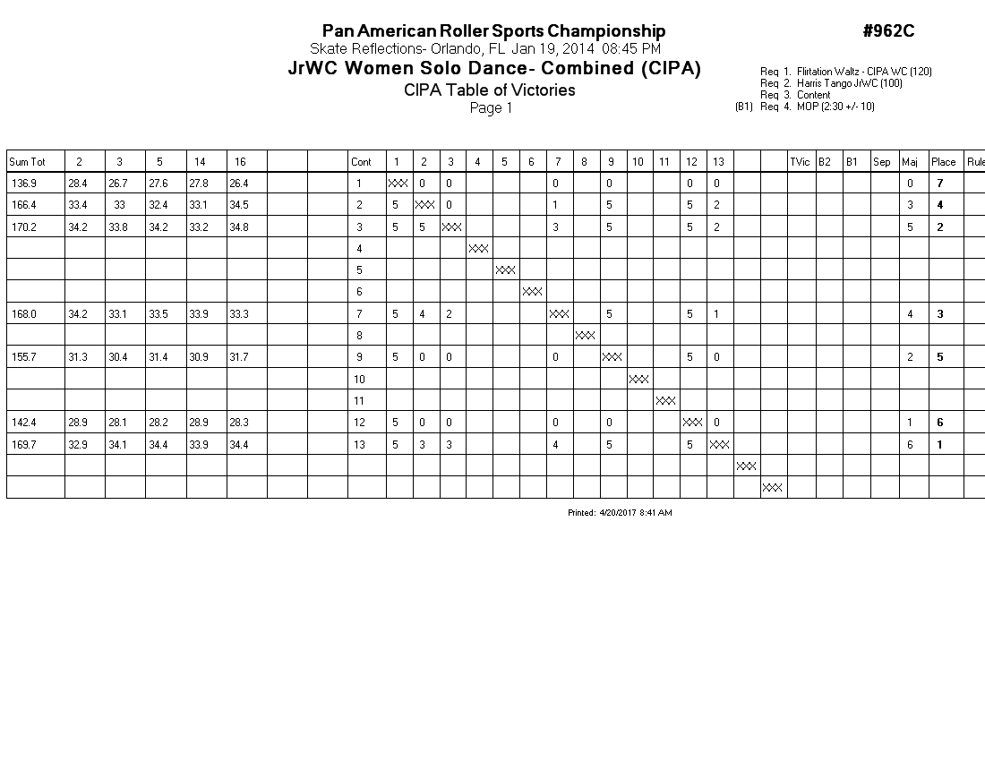 Score Sheet
