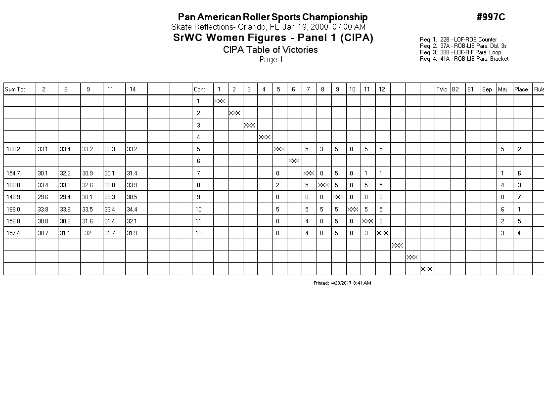 Score Sheet