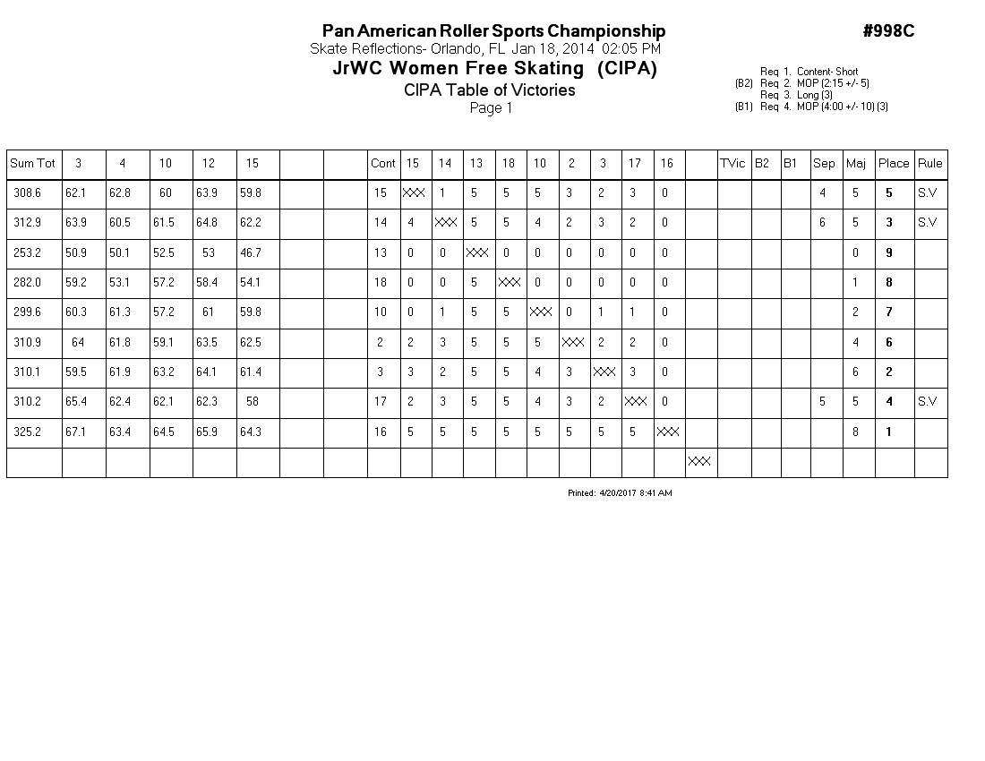 Score Sheet