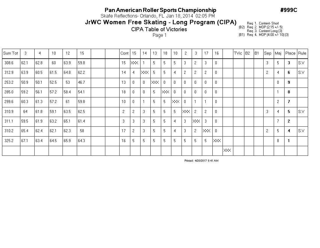 Score Sheet