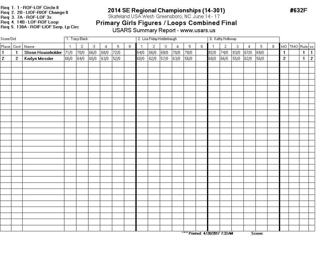 Score Sheet