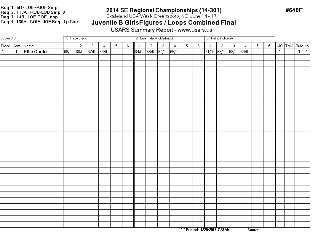 Score Sheet