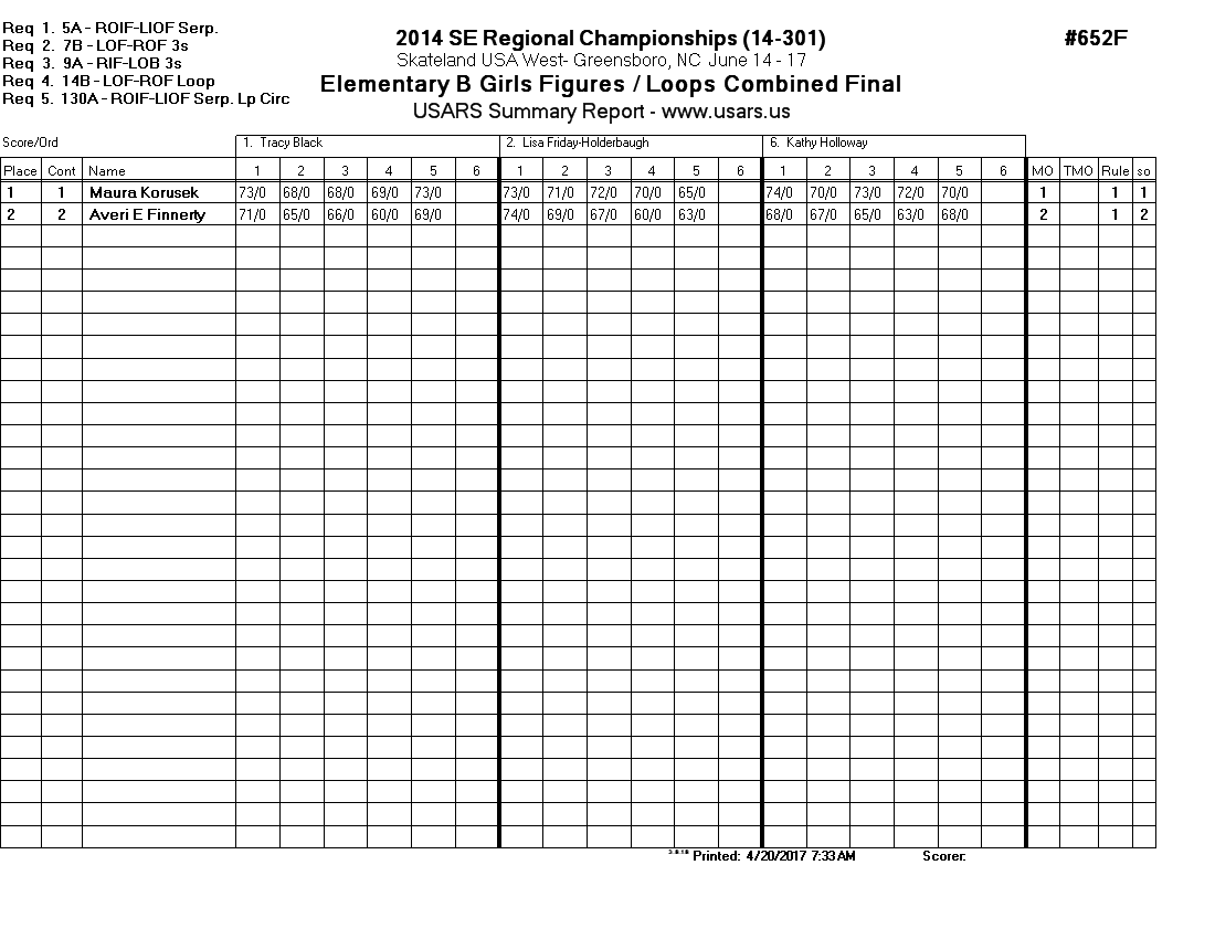 Score Sheet