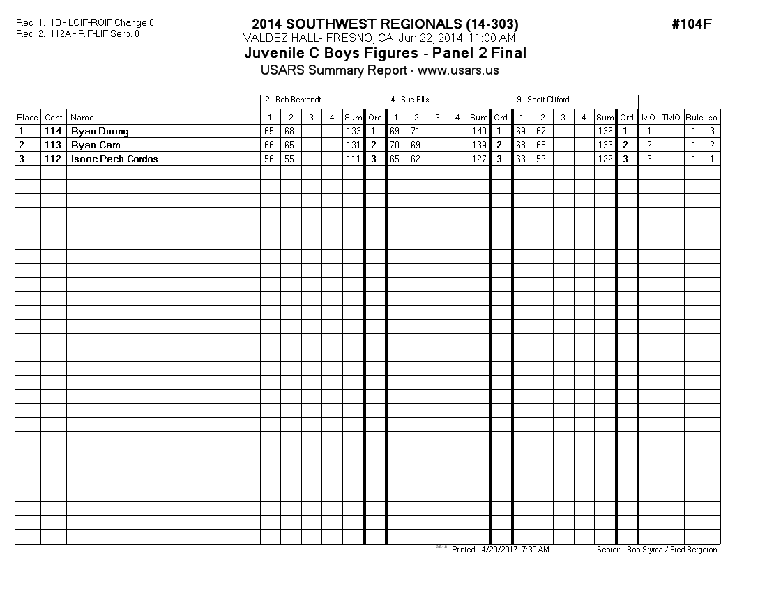 Score Sheet